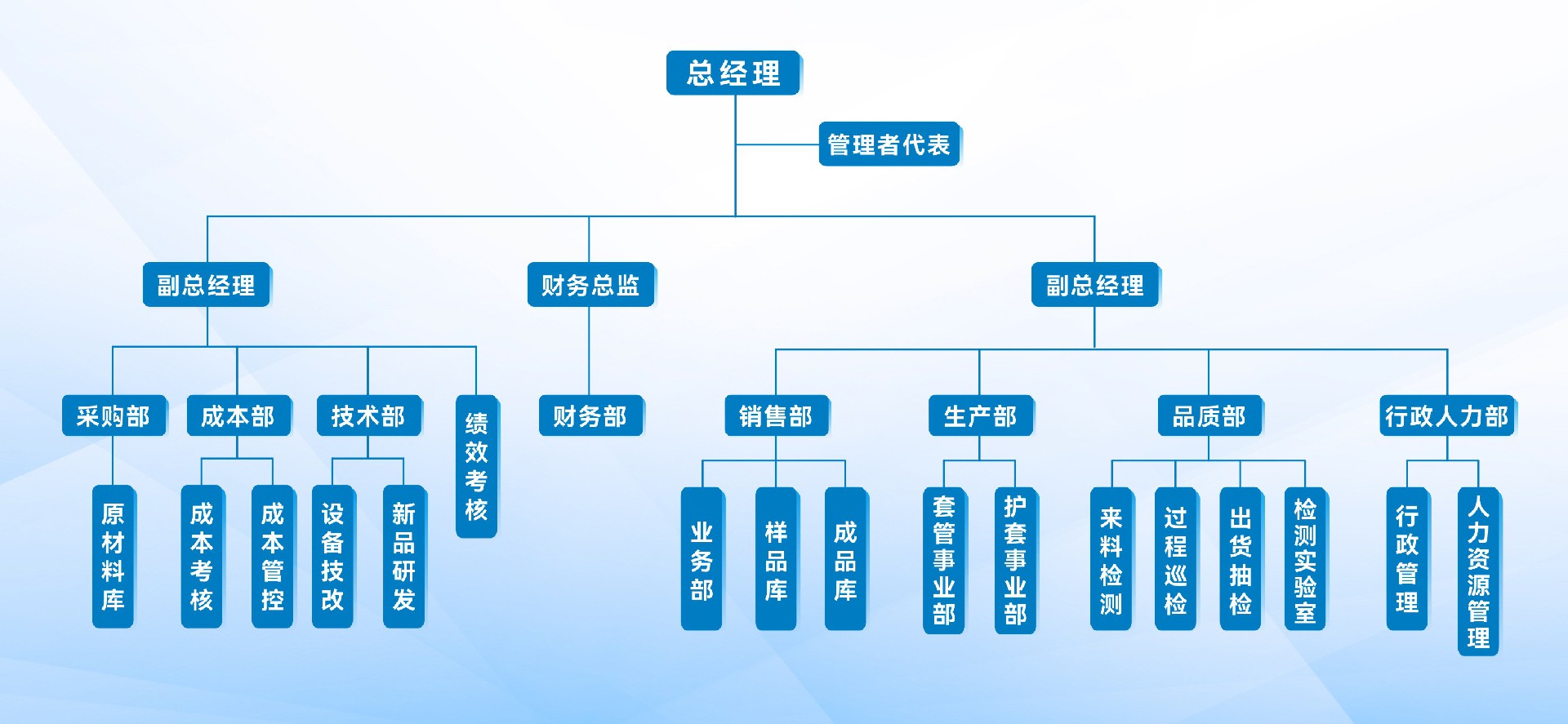 宏信組織機構(1).jpg